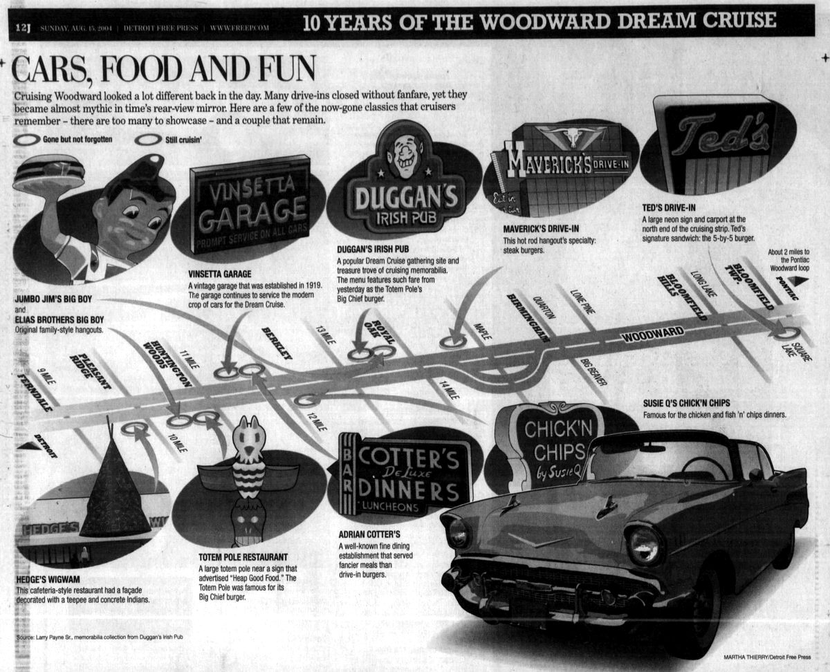 Mavericks Drive-In - Aug 15 2004 Article (newer photo)